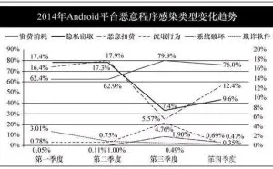 安全基础知识详解