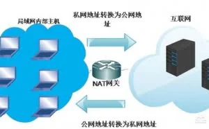 手机流量上网时的IP是公网IP吗？