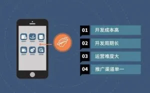 时下软件创业公司建议从WEB做起，不要一上来就APP