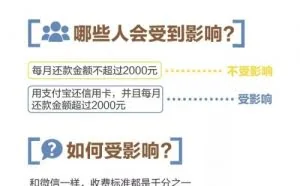 支付宝信用卡还款攻略：这样操作仍可以免手续费