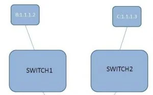 Linux下双网卡绑定七种模式
