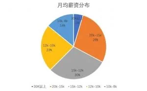 Web安全工程师详解