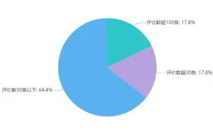 2019年1月Steam国产新游报告：45款中谁最有卖相？