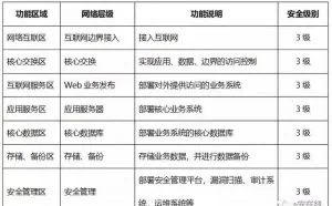 大咖话安全丨陈勇：网络信息安全设计及防护策略总结