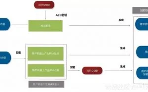 防毒杀毒：深度解析勒索病毒GlobeImposter3.0变种