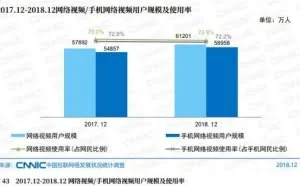 中国网民已达8.29亿 互联网普及率近6成