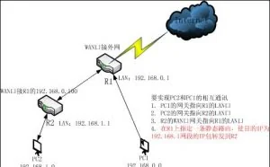【干货】多台路由器，不同网段的设备之间如何互访？