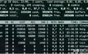 Linux运维工程师必知的29个监控工具