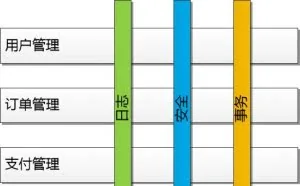 Java 帝国对 Python 的渗透能成功吗？