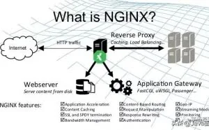 超实用的 Nginx 极简教程，覆盖了常用场景