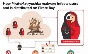 俄罗斯套娃”恶意软件通过海盗湾盗版下载传播