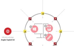 无文件恶意软件感染：不使用文件如何让电脑中毒？