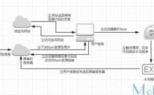 从果粉到黑吃黑：一个论坛挂马的奇异反转