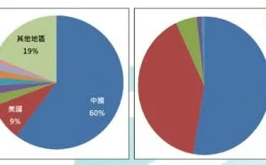 网络安全防什么，手机用户要注意这些隐私漏洞