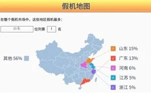 鲁大师315假机报告：这些手机最容易被坑 iPhone仍是重灾区