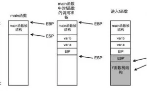 黑客初级攻击方法-缓冲区溢出攻击