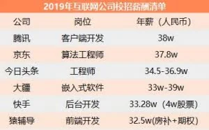 互联网“高薪榜”曝光，物联网将接棒？