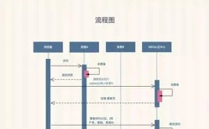 系统的讲解 - SSO单点登录
