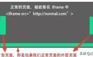 浅谈 Web 安全