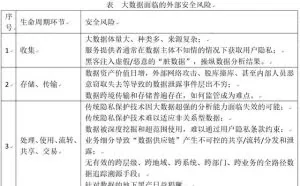 大数据时代的安全法则