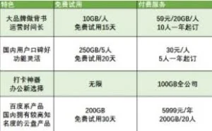2019年企业网盘最全测评