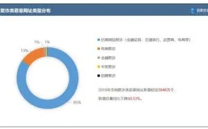 【聚焦315】溯源网络诈骗，百度安全助力隐私安全生态治理
