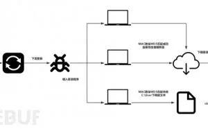 华硕软件更新服务器遭黑客劫持，自动更新向用户下发恶意程序