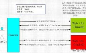 前端基础面试：常见web安全及防护原理，说说XSS和CSRF的区别