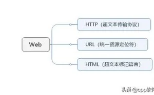 TCP/IP家族的小秘密