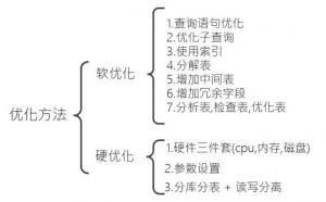 超详细MySQL数据库优化