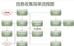 渗透测试中的情报收集信息技巧