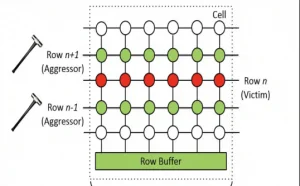 Black Hat Asia 2019 | PC安全机制又招“重锤”，百度安全发现新型Rowhammer攻击方法