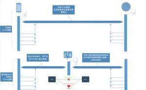HTTPS中间人攻击实践（原理·实践）