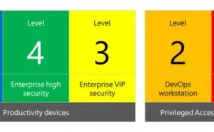 [图]微软上线SECCON框架 增强不同情境下Windows 10的安全配置