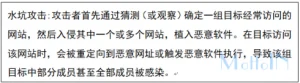 Soula利用水坑攻击技术攻击韩国