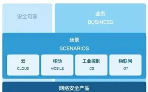 中国网络安全行业分类及全景图