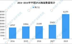 中国云安全市场迎机遇：2019年市场规模将超56亿元