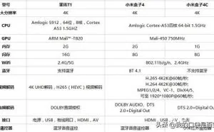 超高性比的斐讯盒子T1，刷第三方YYF固件机教程超级详细版