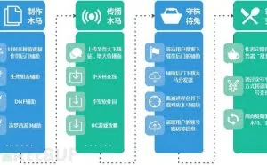 “盗号天团”盯上了你的LOL帐号！