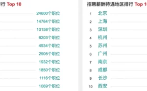 100 天从 Python 新手到大师