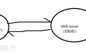 内网穿透Windows（SMB）自认证的利用