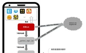 独家|神秘SDK暗刷百度广告 植入数千款APP
