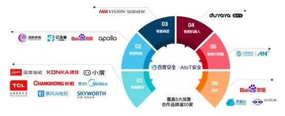 外媒：2022年中国IoT市场超千亿美元 百度AIoT安全早已占据风口
