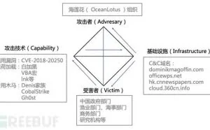 海莲花APT组织2019年第一季度针对中国的攻击活动技术揭秘