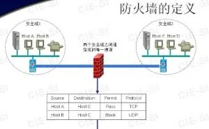 运维工程师必备技能：防火墙技术原理学习笔记