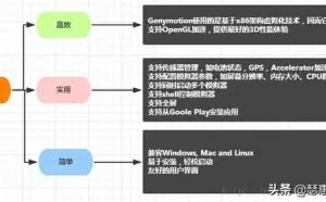 比真机还要快的Android模拟器：Genymotion