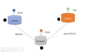 防代码泄漏的监控系统架构与实践