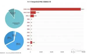 DDoS反射放大攻击全球探测分析