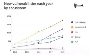 GitHub遭黑客劫持，是时候认真聊聊开源代码安全了