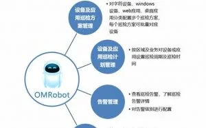 运维机器人的产品价值及应用